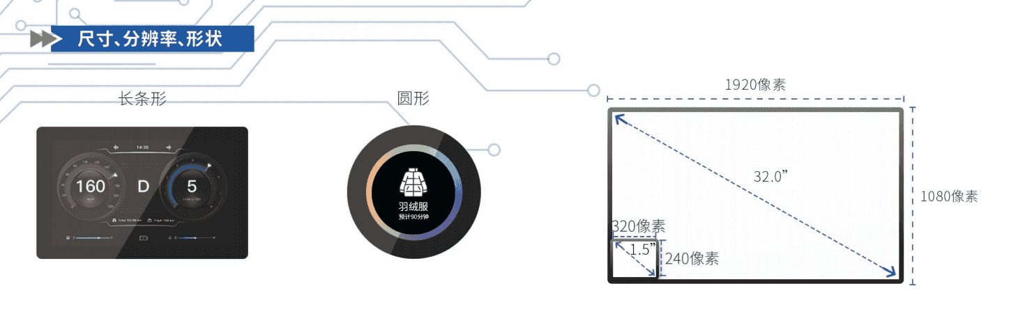 尺寸、分辨率、形状